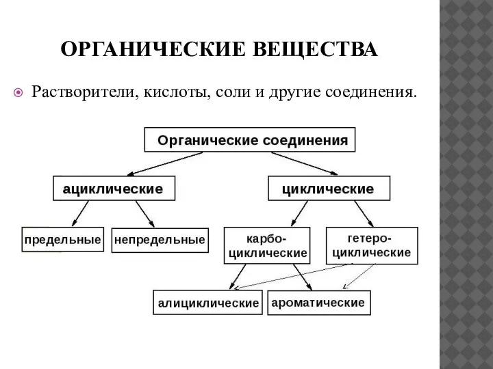 ОРГАНИЧЕСКИЕ ВЕЩЕСТВА Растворители, кислоты, соли и другие соединения.