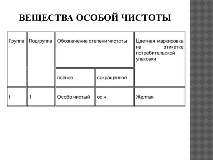 ВЕЩЕСТВА ОСОБОЙ ЧИСТОТЫ