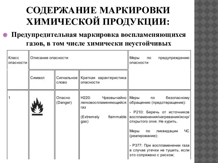 СОДЕРЖАНИЕ МАРКИРОВКИ ХИМИЧЕСКОЙ ПРОДУКЦИИ: Предупредительная маркировка воспламеняющихся газов, в том числе химически неустойчивых