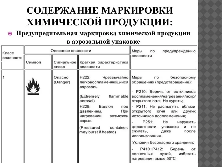 СОДЕРЖАНИЕ МАРКИРОВКИ ХИМИЧЕСКОЙ ПРОДУКЦИИ: Предупредительная маркировка химической продукции в аэрозольной упаковке