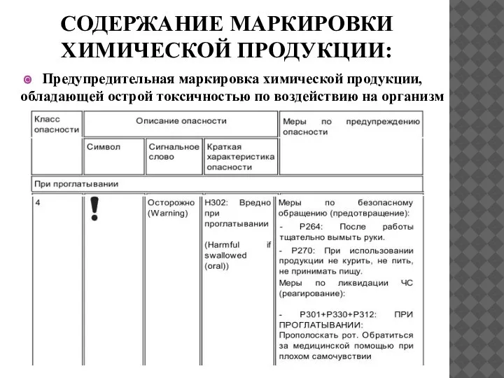 СОДЕРЖАНИЕ МАРКИРОВКИ ХИМИЧЕСКОЙ ПРОДУКЦИИ: Предупредительная маркировка химической продукции, обладающей острой токсичностью по воздействию на организм