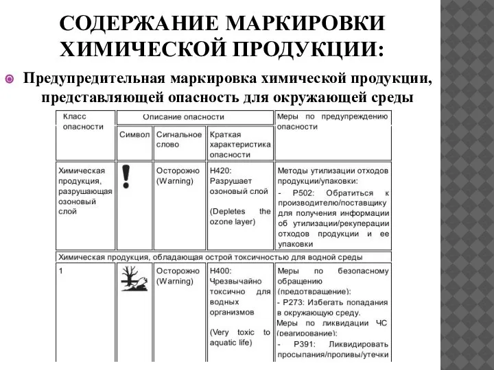 СОДЕРЖАНИЕ МАРКИРОВКИ ХИМИЧЕСКОЙ ПРОДУКЦИИ: Предупредительная маркировка химической продукции, представляющей опасность для окружающей среды