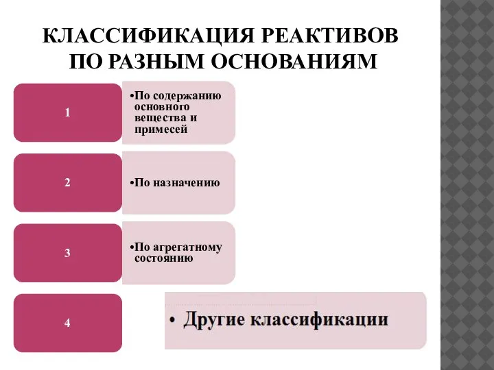 КЛАССИФИКАЦИЯ РЕАКТИВОВ ПО РАЗНЫМ ОСНОВАНИЯМ 1 По содержанию основного вещества и примесей