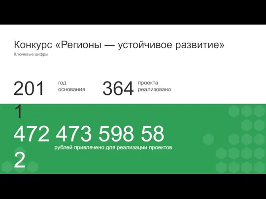 2011 год основания 364 проекта реализовано 472 473 598 582 рублей привлечено
