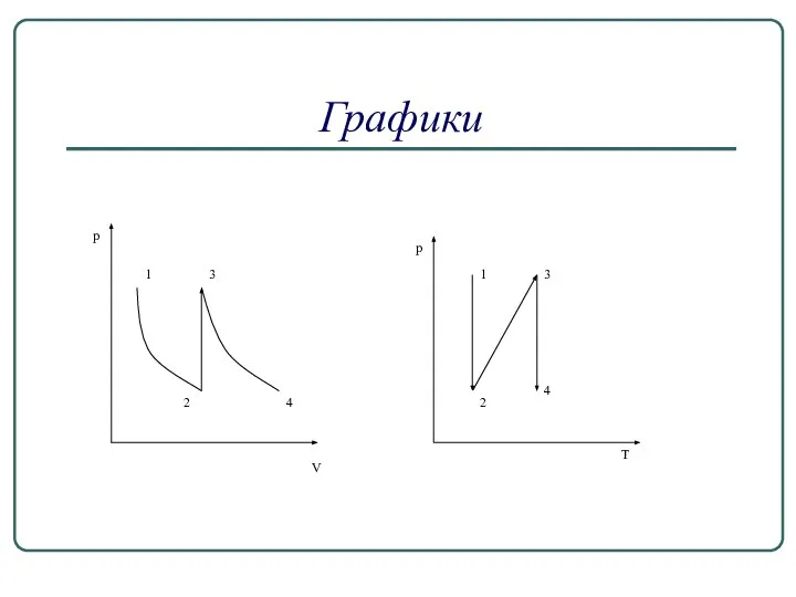 Графики