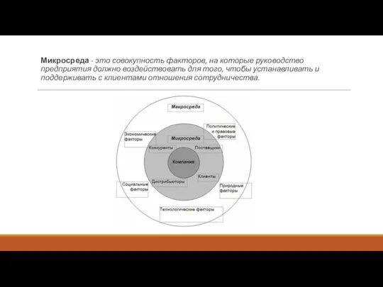 Микросреда - это совокупность факторов, на которые руководство предприятия должно воздействовать для