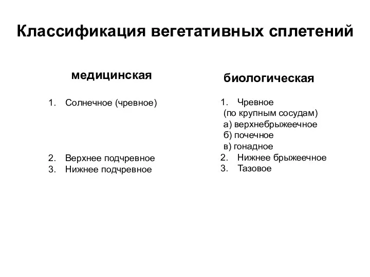 Классификация вегетативных сплетений медицинская Солнечное (чревное) Верхнее подчревное Нижнее подчревное биологическая Чревное