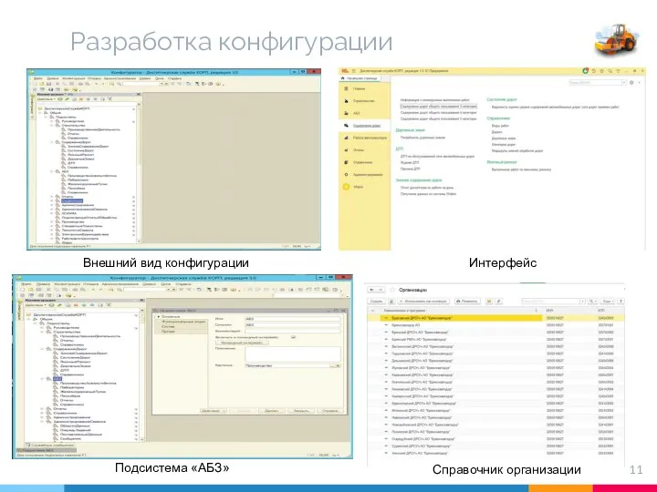 Разработка конфигурации Внешний вид конфигурации Интерфейс Подсистема «АБЗ» Справочник организации