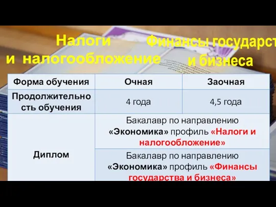 Налоги и налогообложение Финансы государства и бизнеса