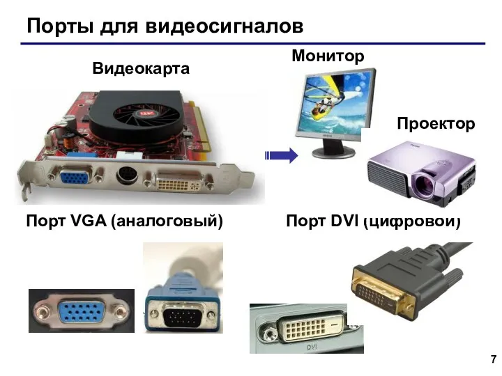 Порты для видеосигналов Порт VGA (аналоговый) Порт DVI (цифровой) Видеокарта Монитор Проектор