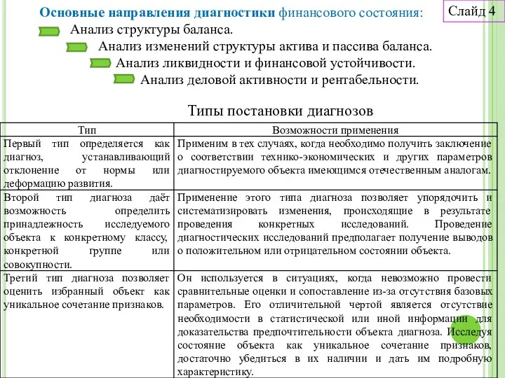 Основные направления диагностики финансового состояния: Анализ структуры баланса. Анализ изменений структуры актива