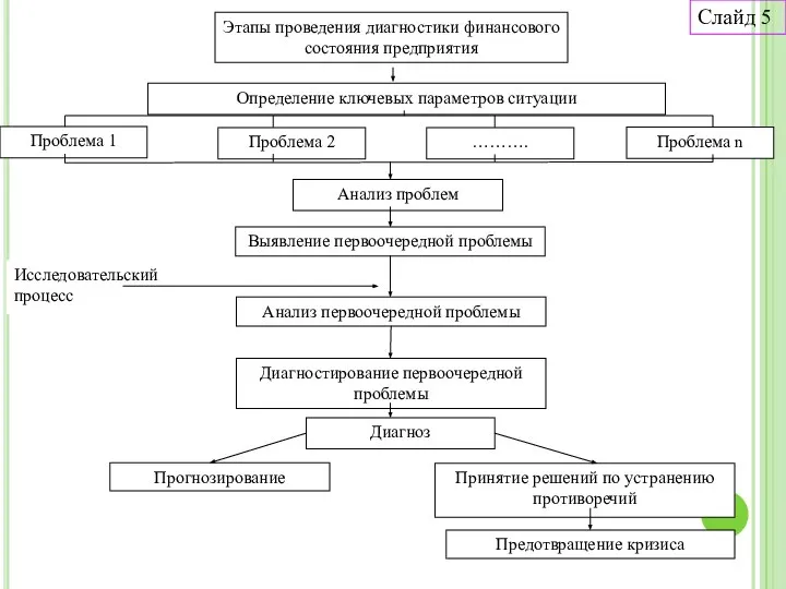 Слайд 5