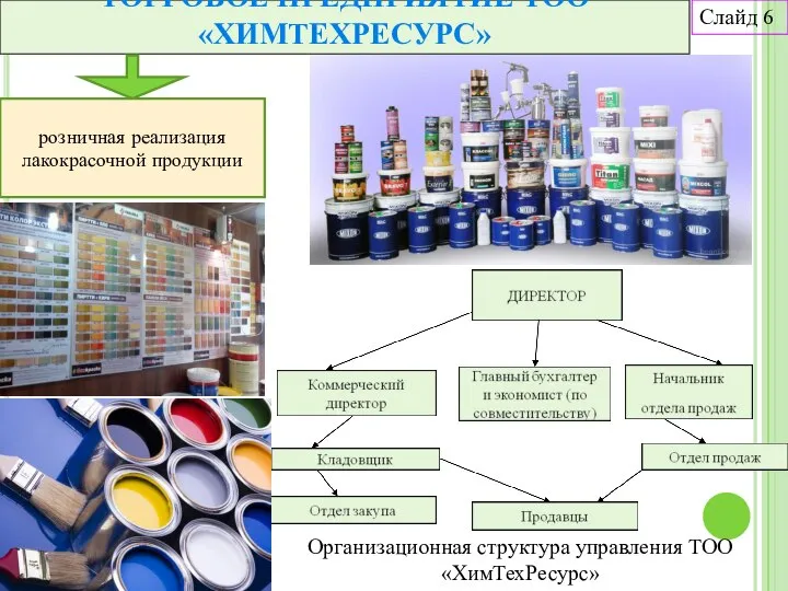 ТОРГОВОЕ ПРЕДПРИЯТИЕ ТОО «ХИМТЕХРЕСУРС» Слайд 6 Организационная структура управления ТОО «ХимТехРесурс» розничная реализация лакокрасочной продукции