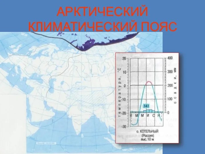 АРКТИЧЕСКИЙ КЛИМАТИЧЕСКИЙ ПОЯС