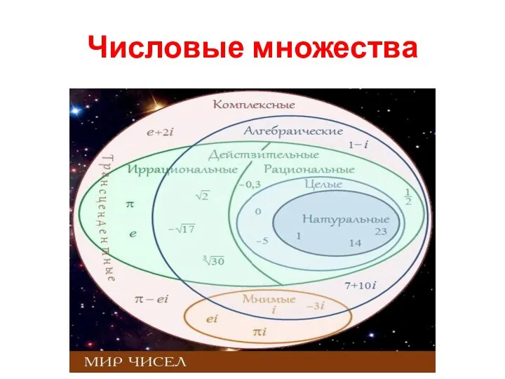 Числовые множества