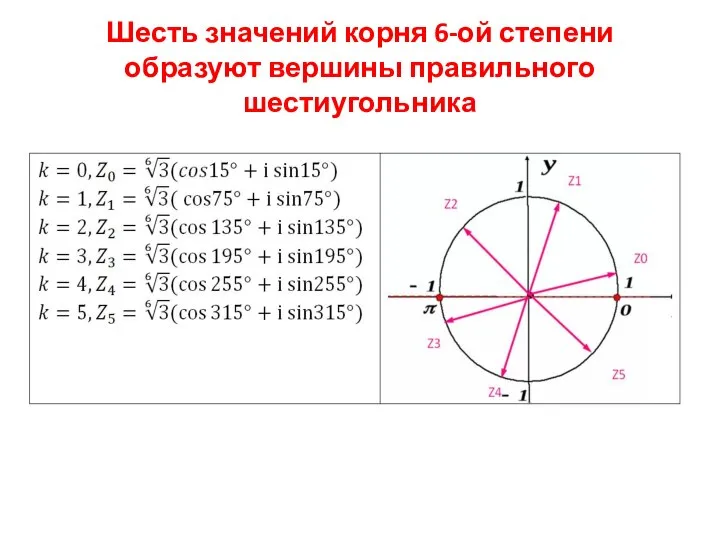 Шесть значений корня 6-ой степени образуют вершины правильного шестиугольника