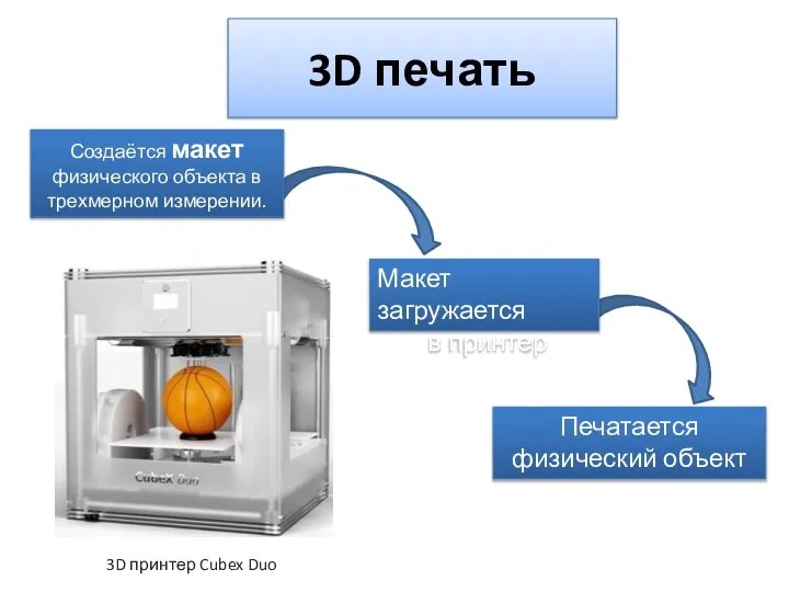 3D печать Создаётся макет физического объекта в трехмерном измерении. Макет загружается в
