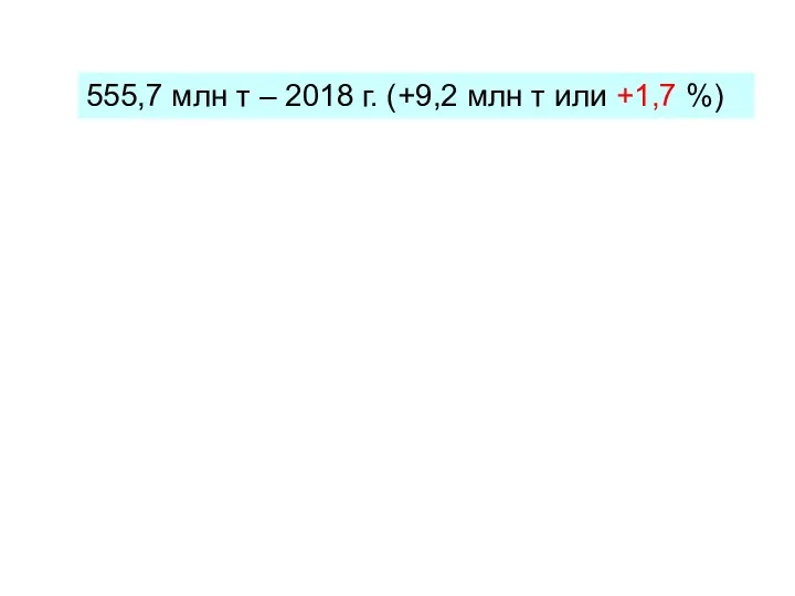 555,7 млн т – 2018 г. (+9,2 млн т или +1,7 %)