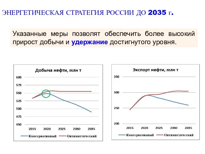 ЭНЕРГЕТИЧЕСКАЯ СТРАТЕГИЯ РОССИИ ДО 2035 г. Указанные меры позволят обеспечить более высокий