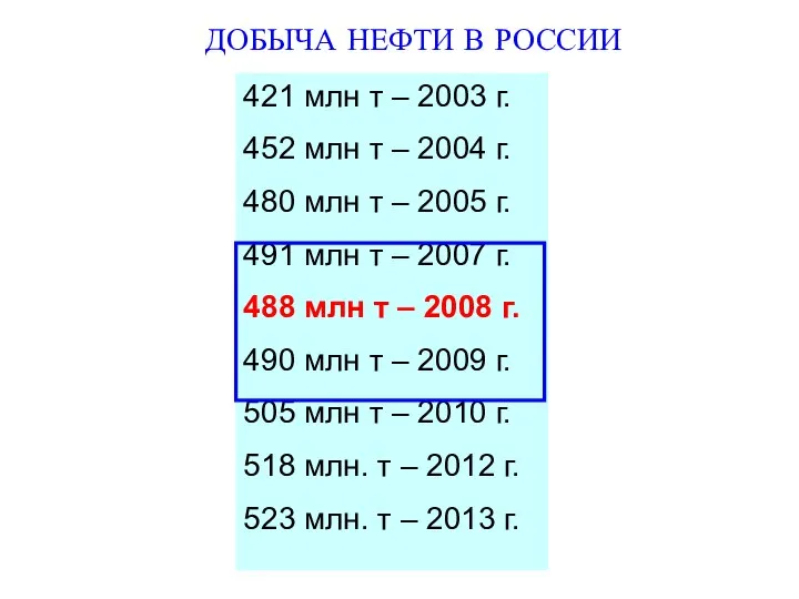 ДОБЫЧА НЕФТИ В РОССИИ