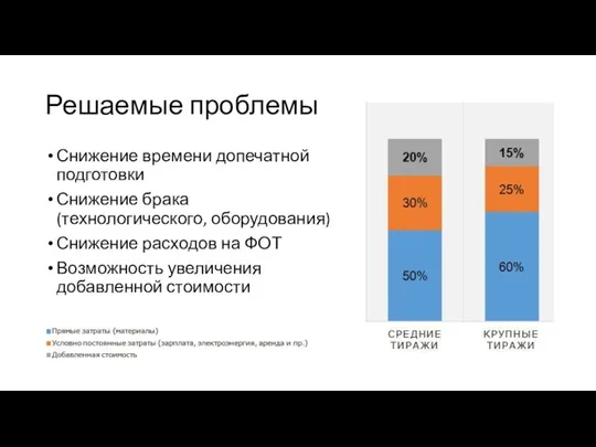 Решаемые проблемы Снижение времени допечатной подготовки Снижение брака (технологического, оборудования) Снижение расходов