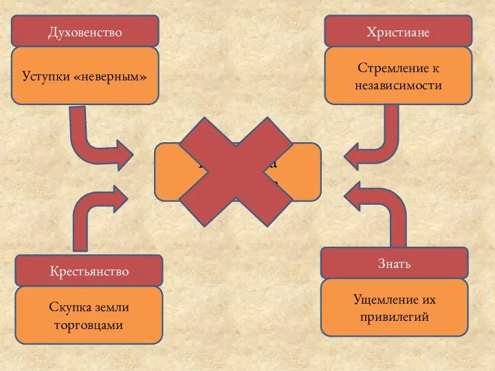 Политика танзимата