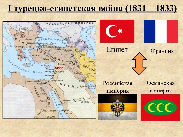 I турецко-египетская война (1831—1833) Египет Франция Российская империя Османская империя