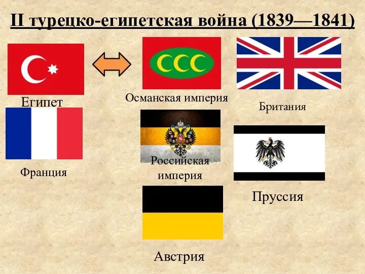 II турецко-египетская война (1839—1841) Пруссия Австрия Египет Франция Российская империя Османская империя Британия Равновесие сил