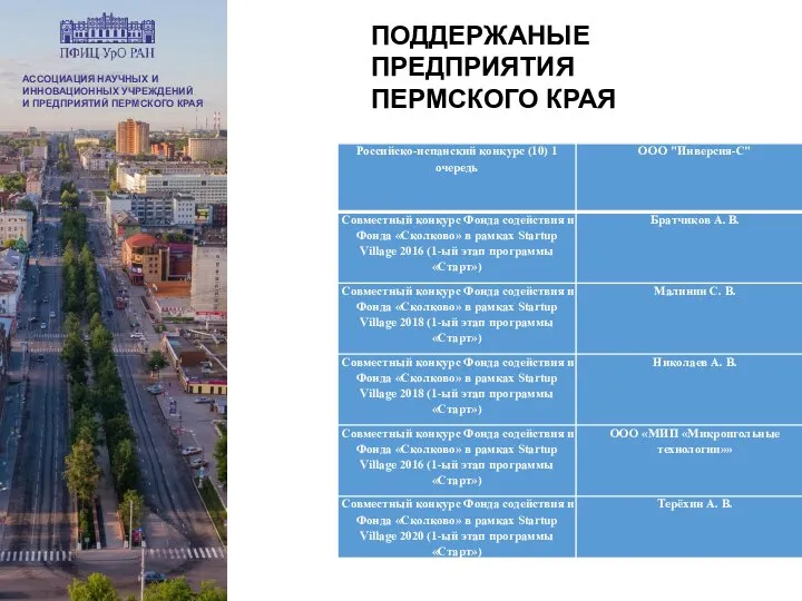 ПОДДЕРЖАНЫЕ ПРЕДПРИЯТИЯ ПЕРМСКОГО КРАЯ АССОЦИАЦИЯ НАУЧНЫХ И ИННОВАЦИОННЫХ УЧРЕЖДЕНИЙ И ПРЕДПРИЯТИЙ ПЕРМСКОГО КРАЯ