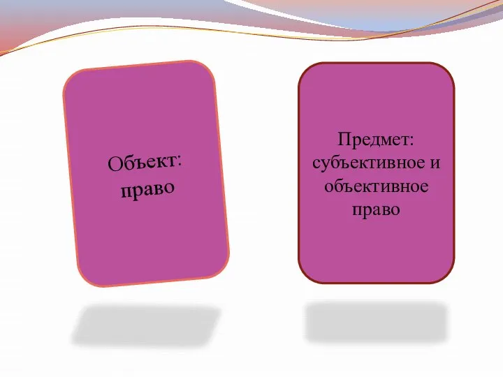 Объект: право Предмет: субъективное и объективное право