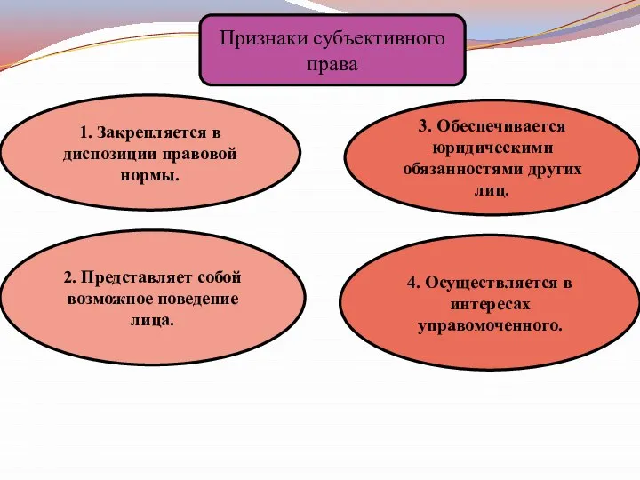 Признаки субъективного права 1. Закрепляется в диспозиции правовой нормы. 2. Представляет собой