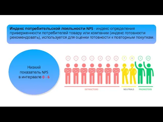 Индекс потребительской лояльности NPS - индекс определения приверженности потребителей товару или компании