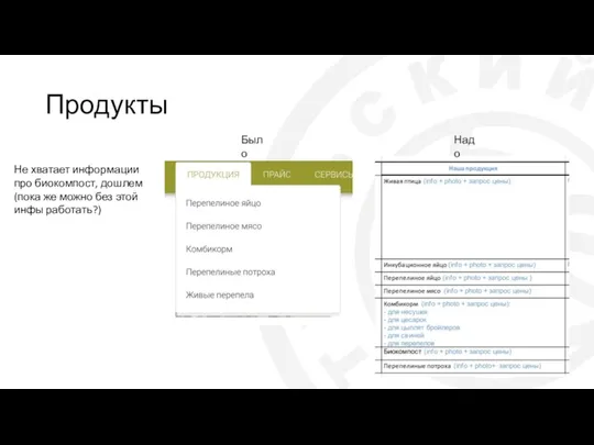 Продукты Было Надо Не хватает информации про биокомпост, дошлем (пока же можно без этой инфы работать?)