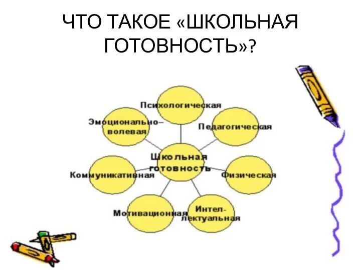 ЧТО ТАКОЕ «ШКОЛЬНАЯ ГОТОВНОСТЬ»?