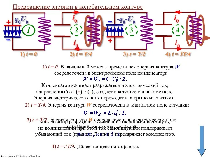 Превращение энергии в колебательном контуре 1) t = 0 2) t =