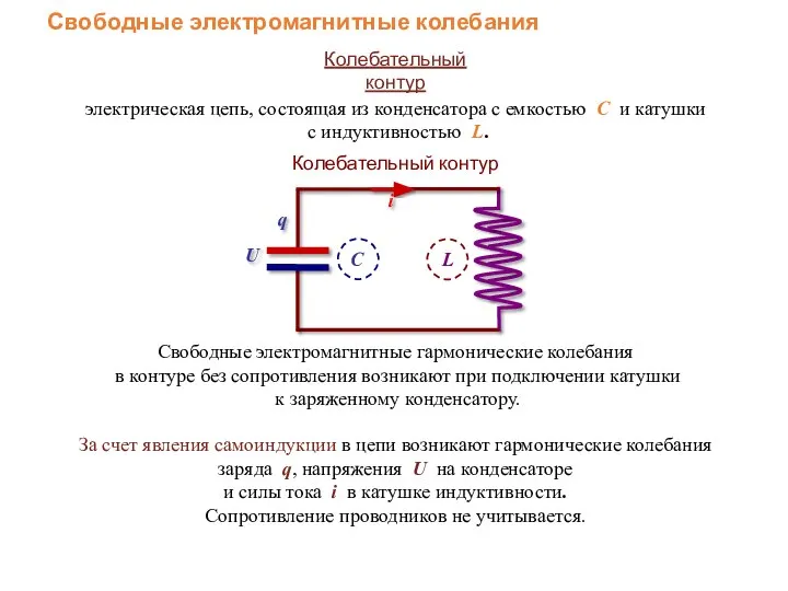 Свободные электромагнитные колебания Колебательный контур электрическая цепь, состоящая из конденсатора с емкостью