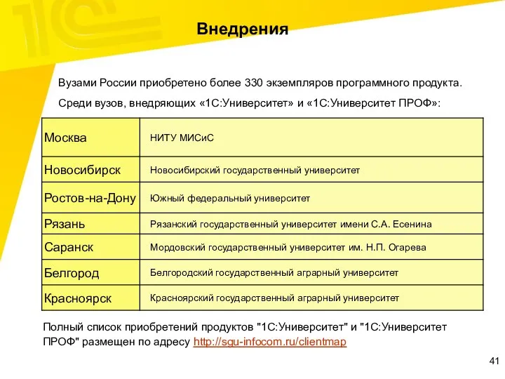 Внедрения Вузами России приобретено более 330 экземпляров программного продукта. Среди вузов, внедряющих