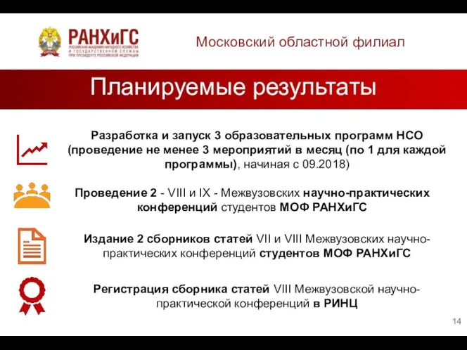 Московский областной филиал Планируемые результаты Разработка и запуск 3 образовательных программ НСО