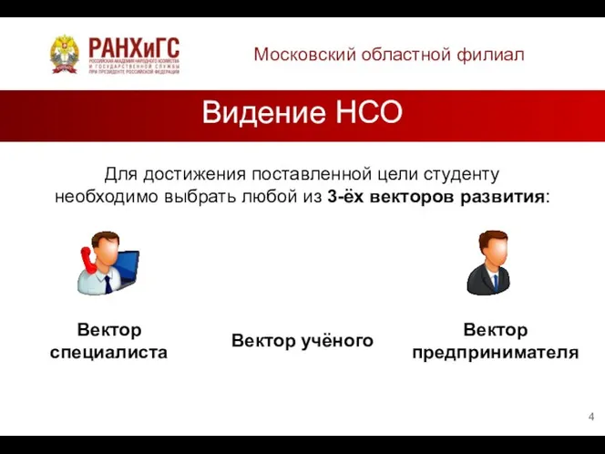 Московский областной филиал Видение НСО Вектор специалиста Вектор учёного Вектор предпринимателя Для