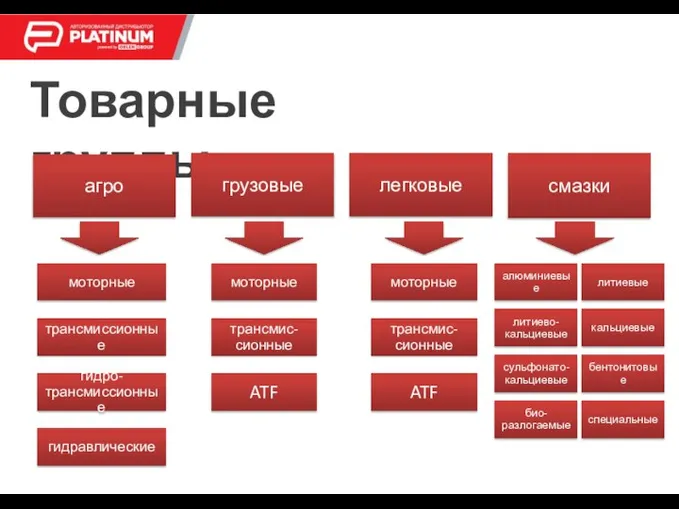 Товарные группы