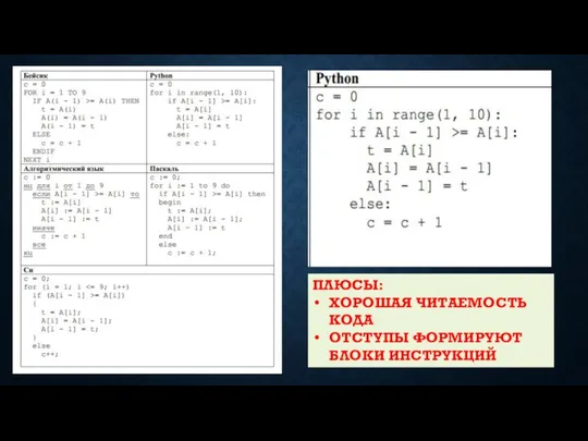 ПЛЮСЫ: ХОРОШАЯ ЧИТАЕМОСТЬ КОДА ОТСТУПЫ ФОРМИРУЮТ БЛОКИ ИНСТРУКЦИЙ