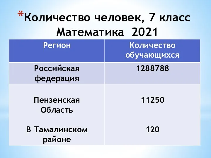 Количество человек, 7 класс Математика 2021