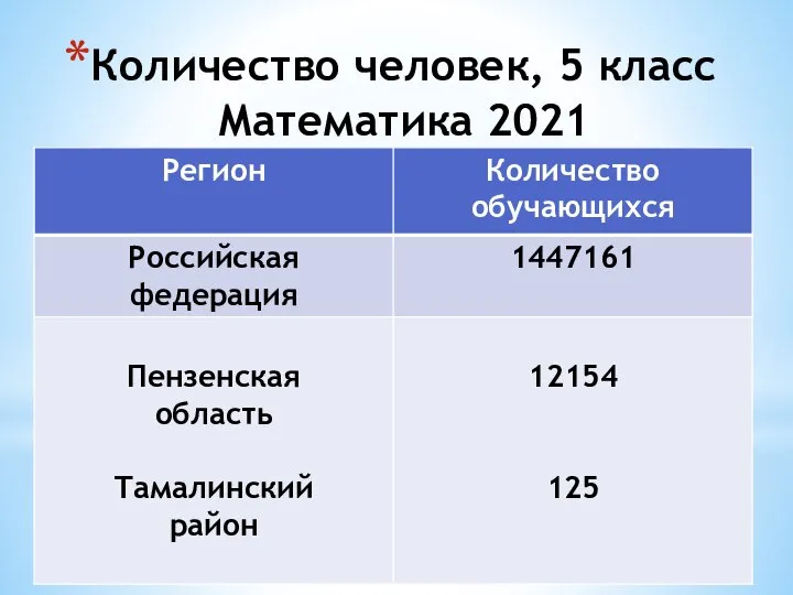 Количество человек, 5 класс Математика 2021