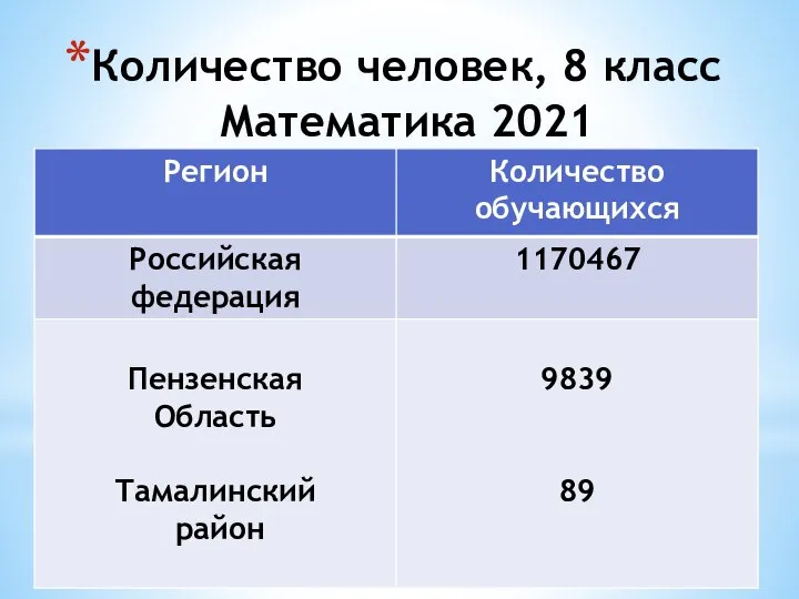 Количество человек, 8 класс Математика 2021