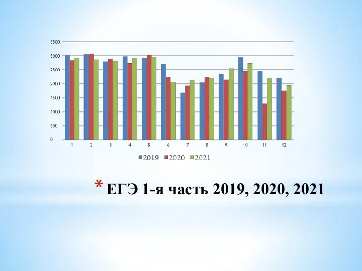 ЕГЭ 1-я часть 2019, 2020, 2021