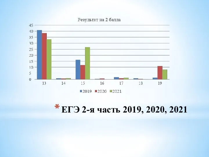 ЕГЭ 2-я часть 2019, 2020, 2021