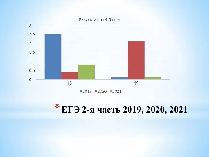 ЕГЭ 2-я часть 2019, 2020, 2021