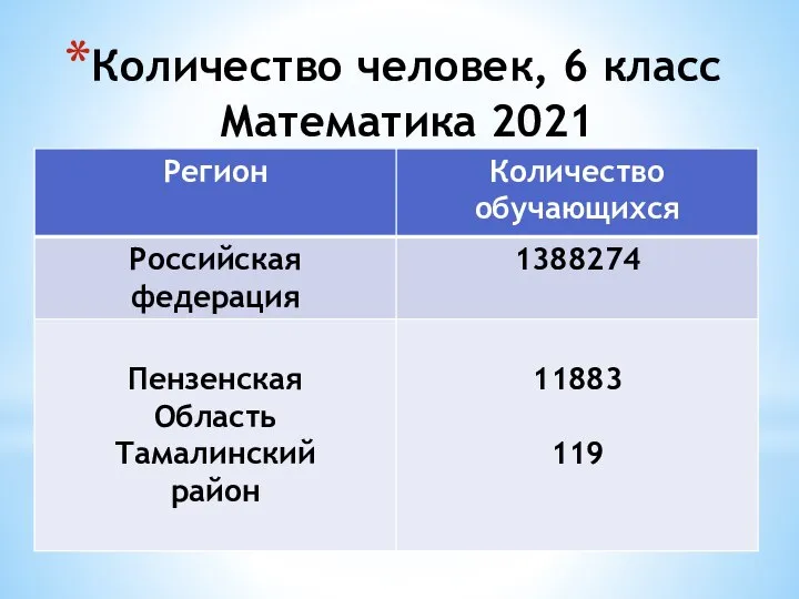 Количество человек, 6 класс Математика 2021