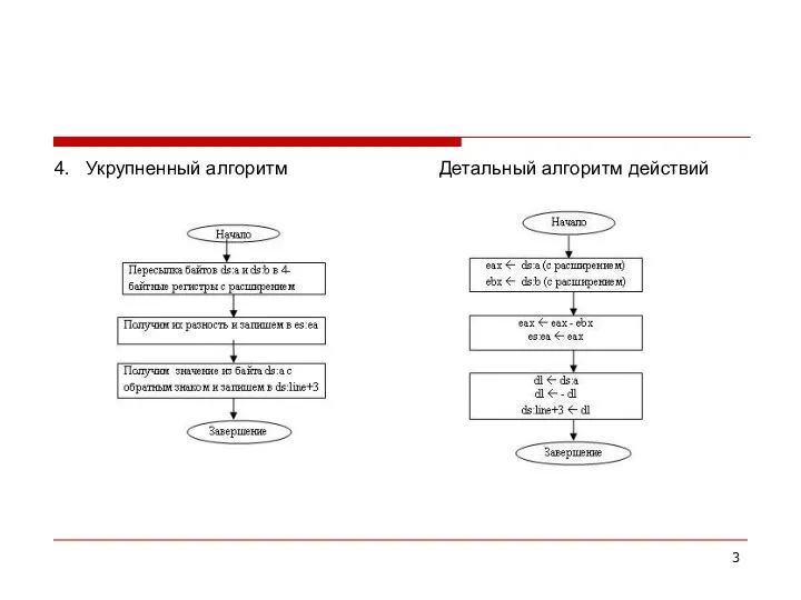 4. Укрупненный алгоритм Детальный алгоритм действий