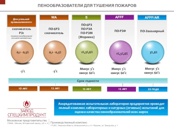 Производственный комплекс 171261, Тверская область, Конаковский р-н, п.г.т. Редкино, ул. Заводская, д.